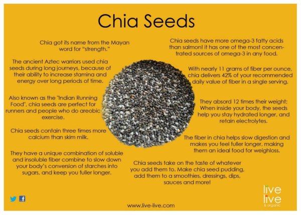 chia