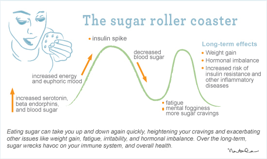 SugarRollerCoaster