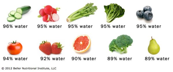 Hydratingveggies