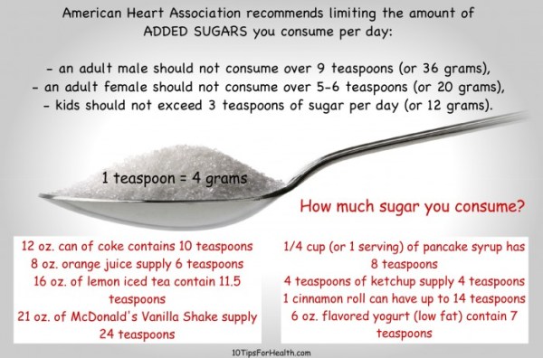 Sugar-on-a-teaspoon-e1415636339456